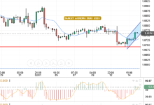 EUR/USD
