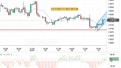 EUR/USD