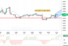 EUR/USD