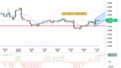 EUR/USD