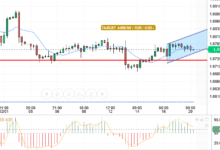 EUR/USD