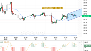 EUR/USD