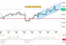 EUR/USD