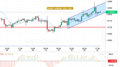 EUR/USD