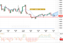 EURO/USD