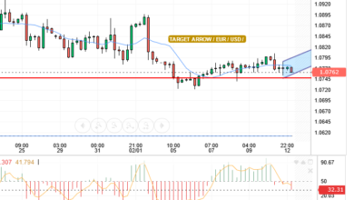 EURO/USD