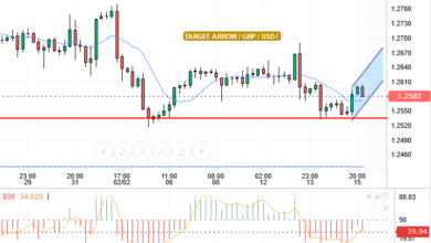 GBP/USD
