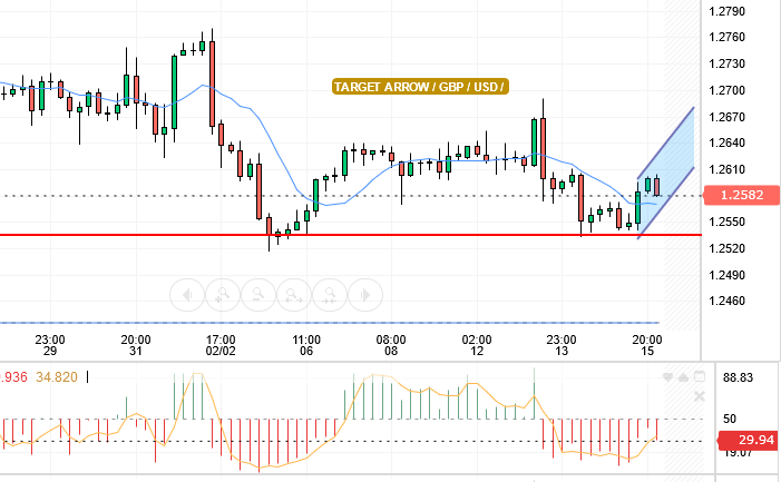 GBP/USD