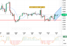 GBP/USD