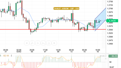 GBP/USD
