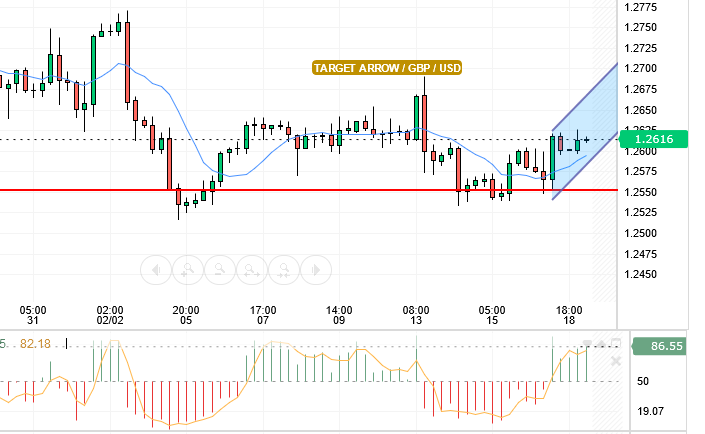 GBP/USD