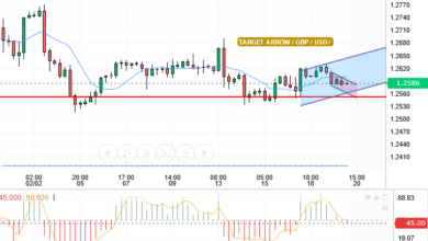 GBP/USD