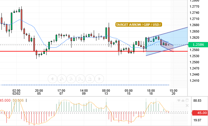 GBP/USD