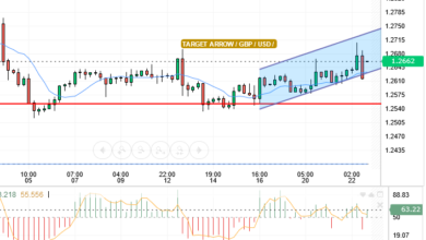 GBP/USD