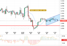 GBP/USD