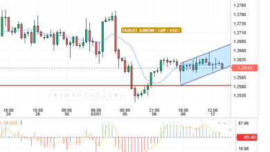 GBP/USD