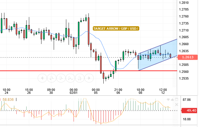 GBP/USD