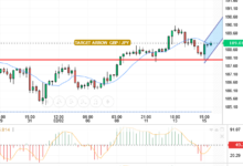 GBP/JPY