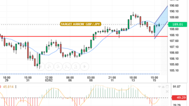 GBP/JPY