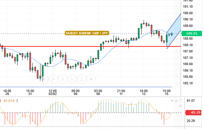 GBP/JPY