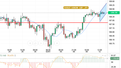 GBP/JPY