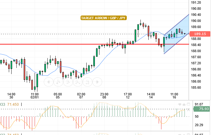 GBP/JPY