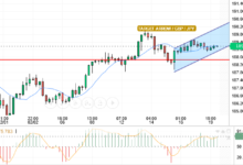 GBP/JPY
