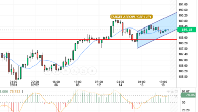 GBP/JPY