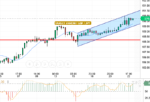 GBP/JPY
