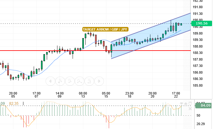 GBP/JPY