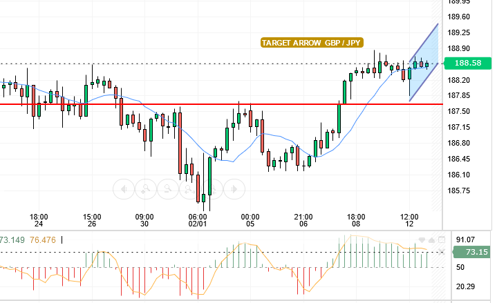 GBP/JPY