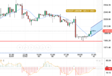 GOLD/USD