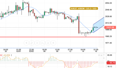 GOLD/USD