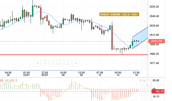 GOLD/USD