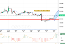 GOLD/USD