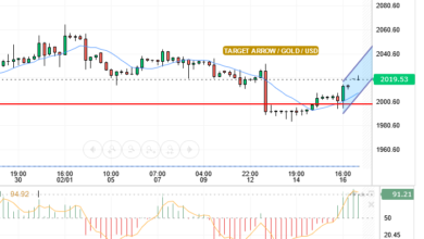 GOLD/USD