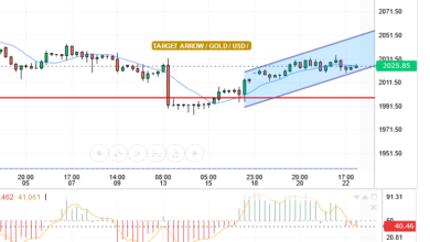 GOLD/ USD