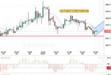 GOLD/USD