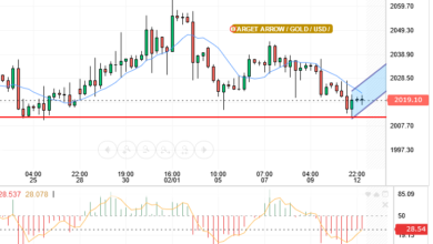 GOLD/USD