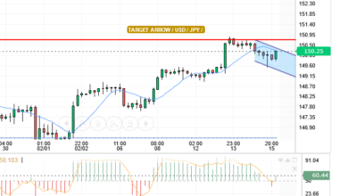 USD/JPY