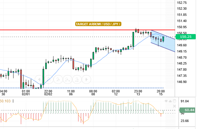 USD/JPY