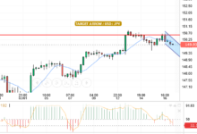 USD/JPY