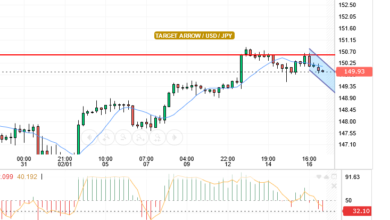 USD/JPY