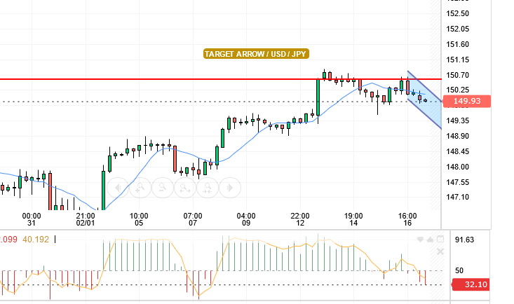 USD/JPY