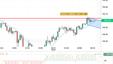 USD/JPY