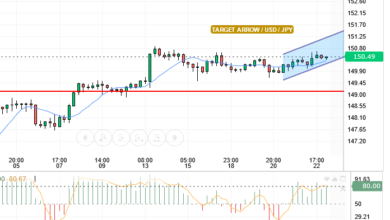 USD/JPY