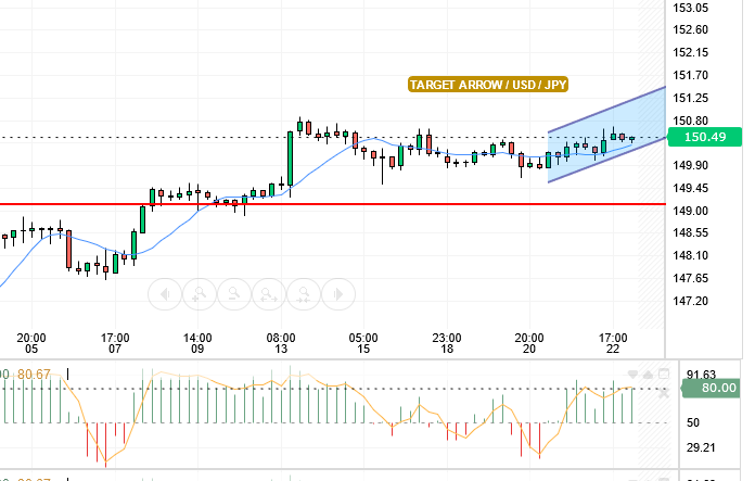 USD/JPY