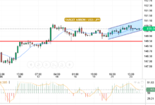 USD/JPY
