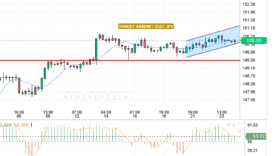 USD/JPY