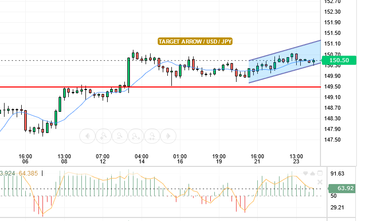 USD/JPY